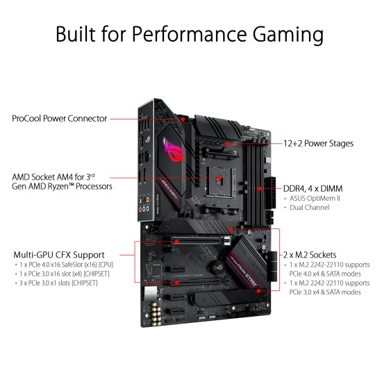 ASUS ROG STRIX B550-F GAMING Motherboard